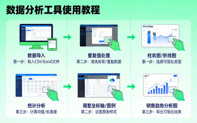 数据分析工具使用教程，展示数据处理和可视化过程