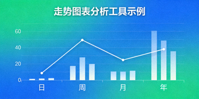 走势图表分析工具示例，展示不同时间段的数据趋势